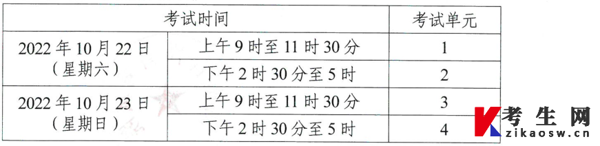 关于印发2022年10月湖南省高等教育自学考试课程安排及教材目录的通知