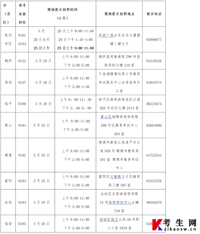 杭州市办理2022年5月自学考试免考的通知