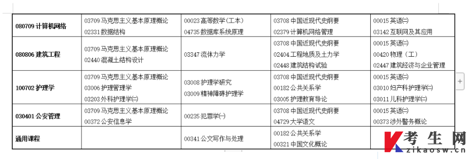 2022年下半年甘肃自考开考专业及课程考试时间安排5