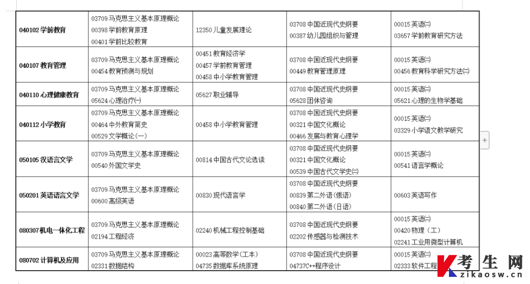 2022年下半年甘肃自考开考专业及课程考试时间安排4