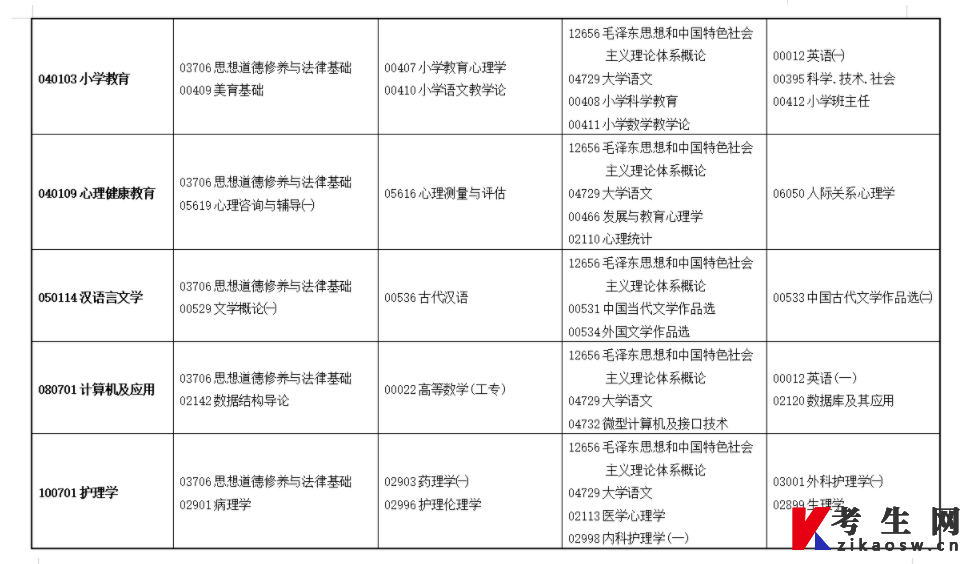 2022年下半年甘肃自考开考专业及课程考试时间安排2
