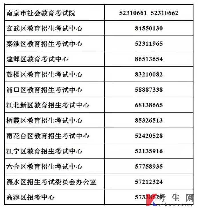 江苏南京市2022年7月自学考试报名通告