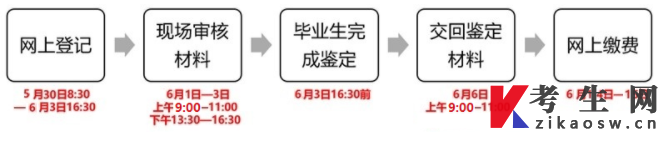 2022年上半年杭州自考毕业办理流程