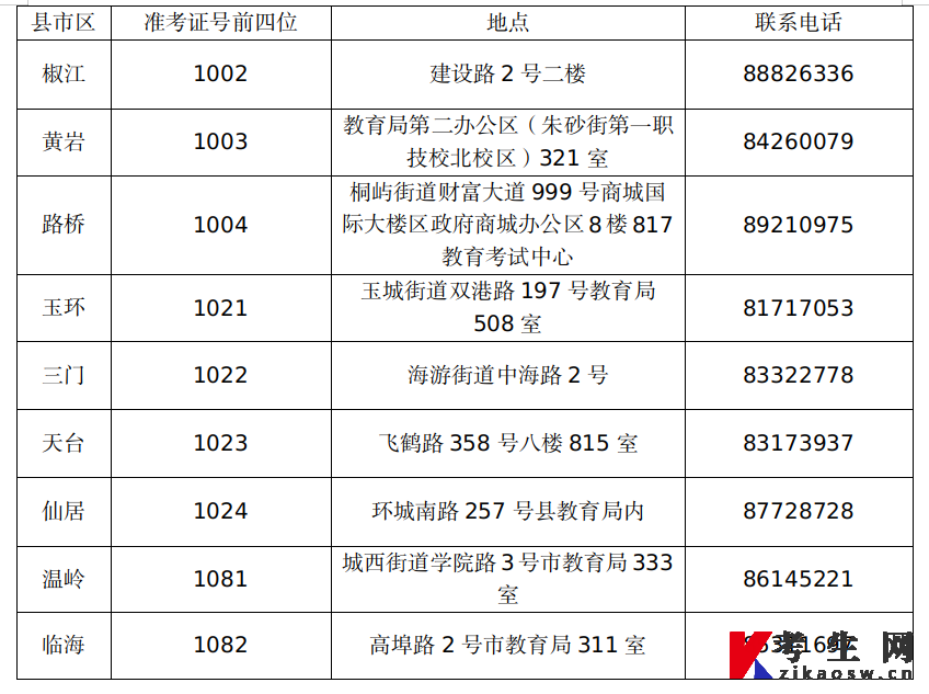 浙江台州2022年上半年自学考试毕业申请办理通告