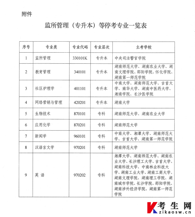 湖南自考监所管理(专升本)等停考专业一览表