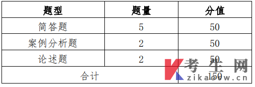 2022年广西民族师范学院退役大学生士兵专升本考试大纲:旅游管理专业