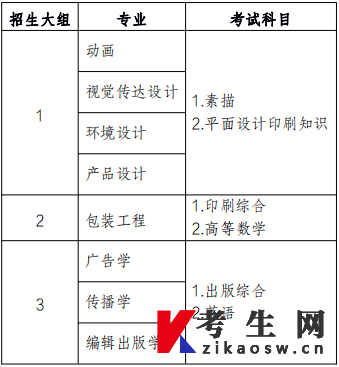 上海理工大学统招专升本考试时间2022年6月19日