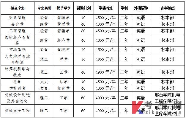 邢台学院2022年普通专升本招生章程