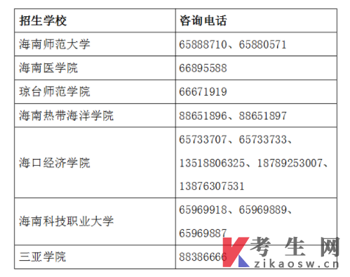 2022年海南高职(专科)升本科招生考试录取工作公告