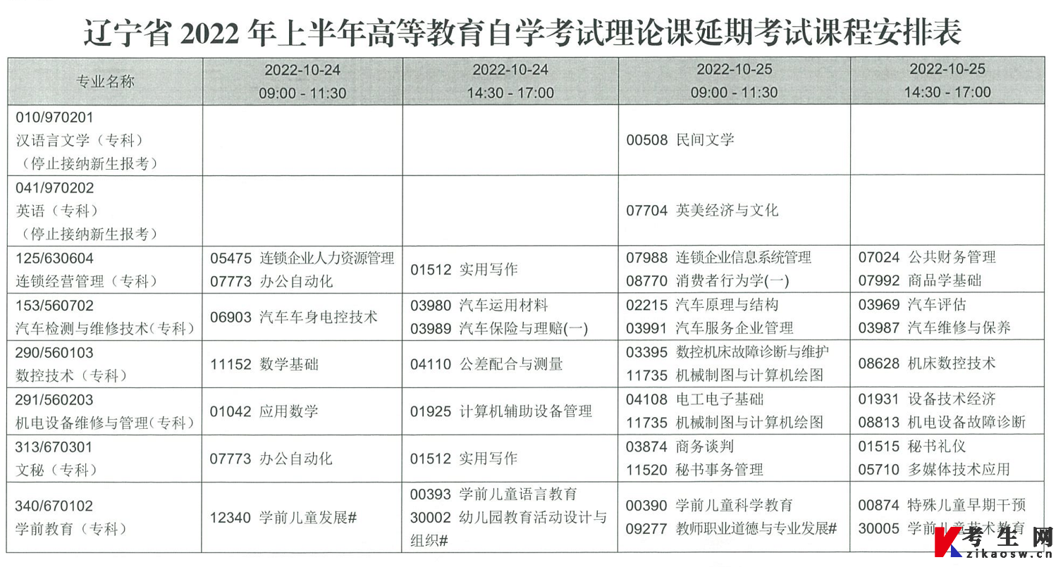 2022年上半年辽宁自考理论课延期考试课程安排表（24、25日）