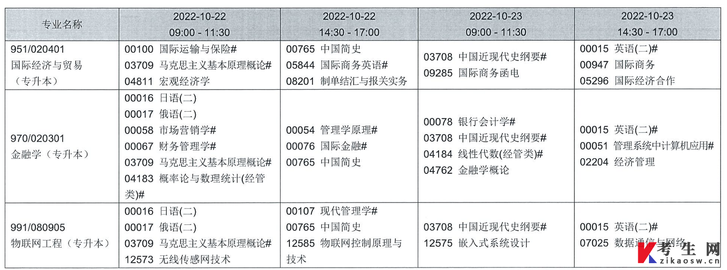 2022年下半年辽宁自考理论课延期考试课程安排表（22、23日）