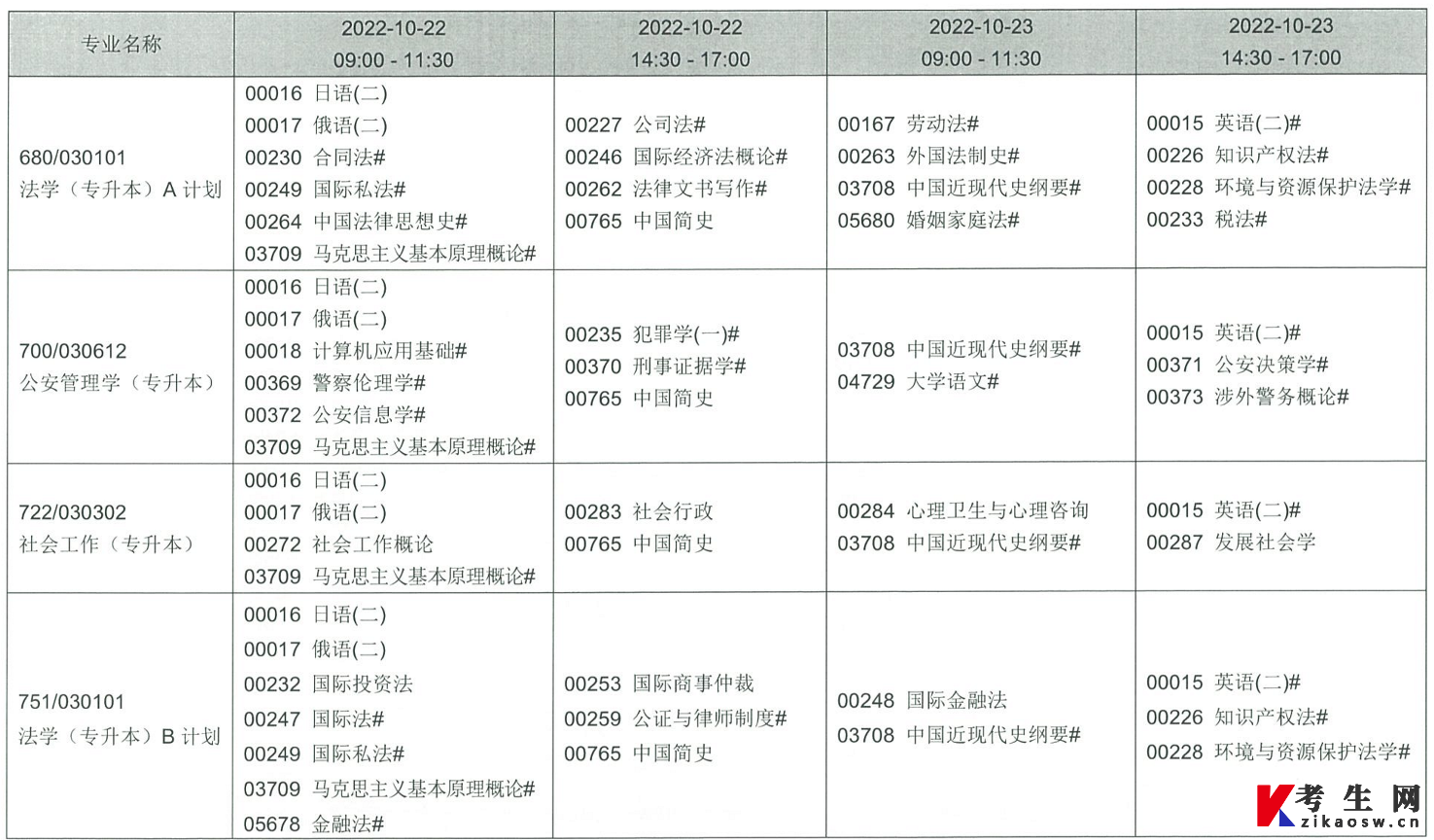 2022年下半年辽宁自考理论课延期考试课程安排表（22、23日）