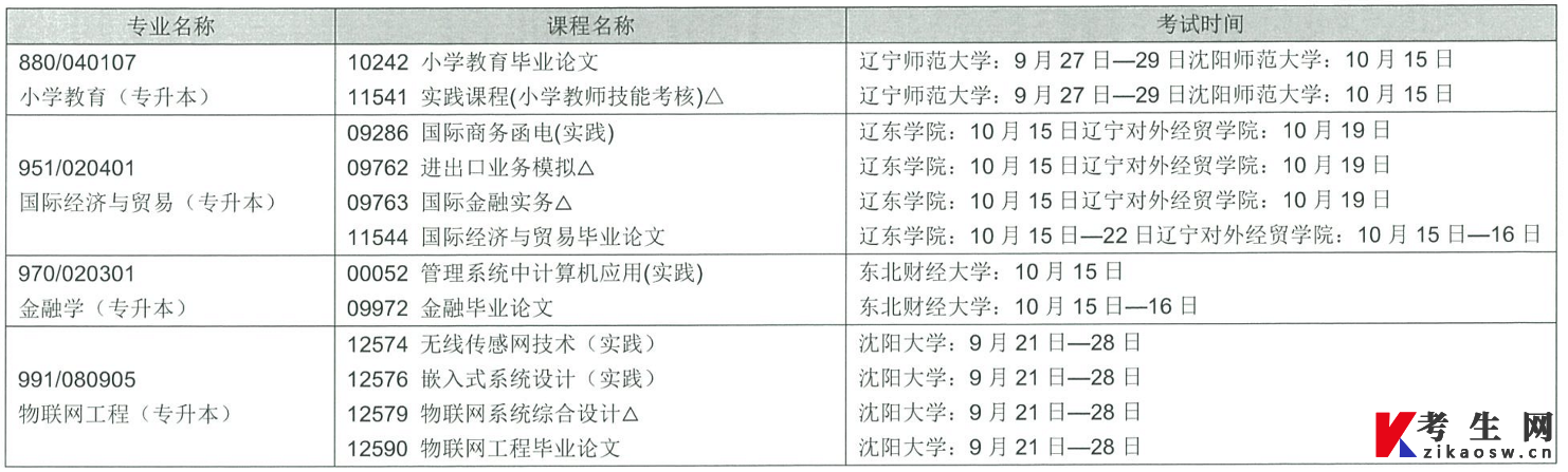 2022年下半年辽宁自考实践性环节考试课程安排表