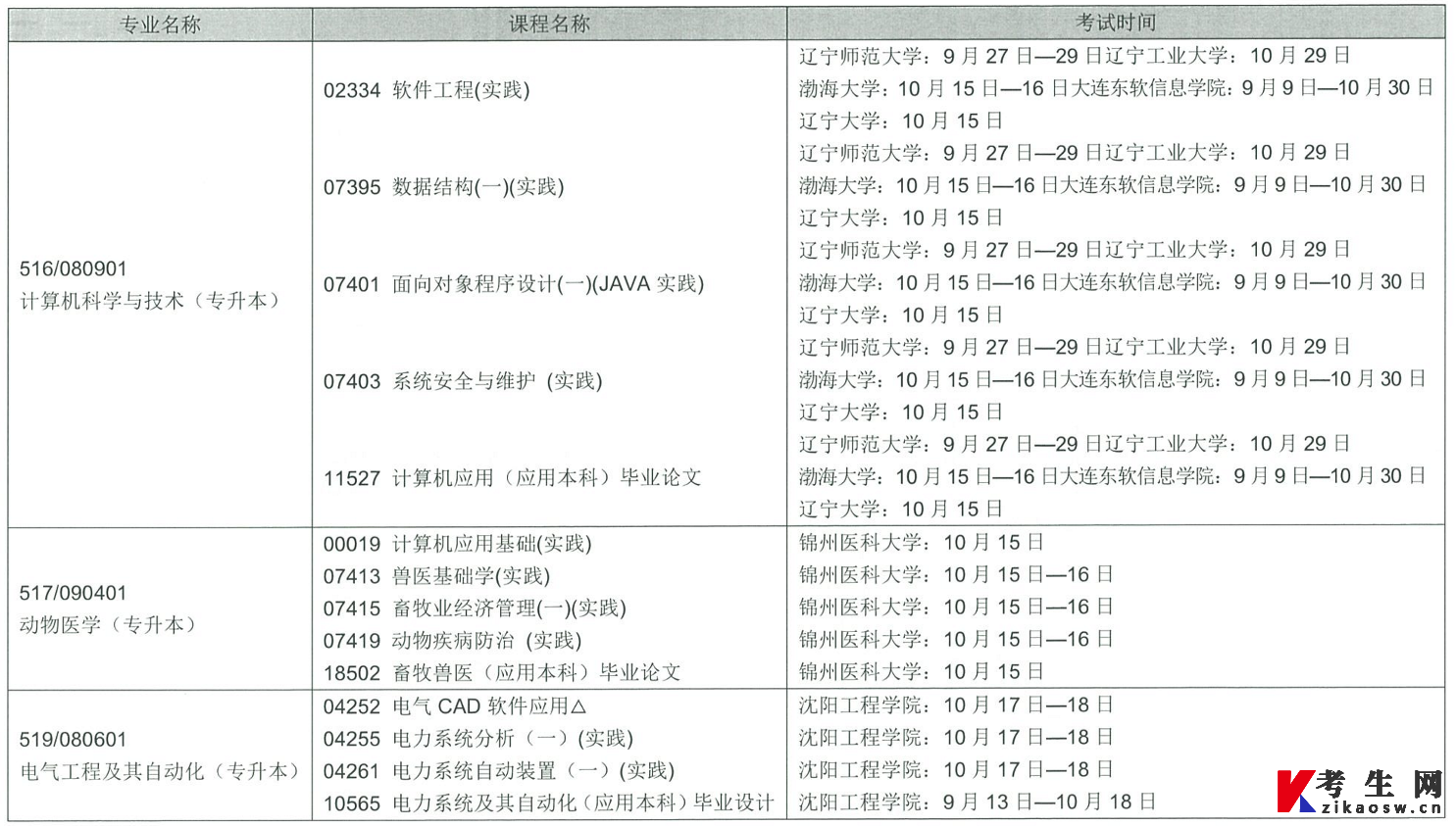 2022年下半年辽宁自考实践性环节考试课程安排表