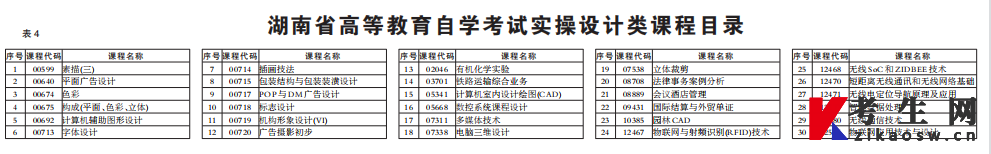 2022年10月湖南自考考试实操设计类课程目录