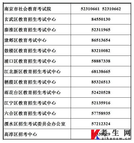 2022年7月江苏南京自学考试成绩发布及提醒