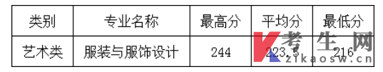 浙江理工大学2021年专升本录取分数