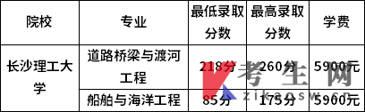 长沙理工大学2022年专升本录取分数线