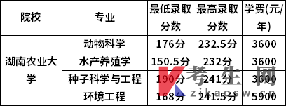 湖南农业大学2022年专升本录取分数线