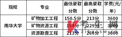 南华大学2022年专升本录取分数线