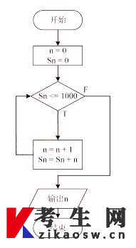 50 50