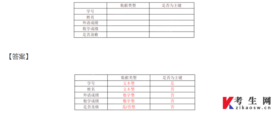 2022年重庆专升本计算机基础真题试卷及答案