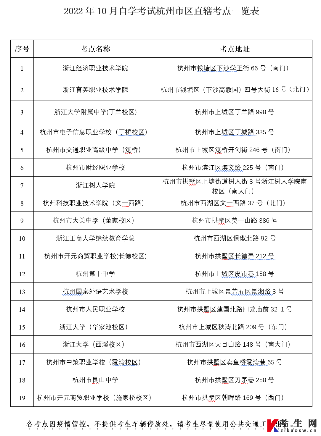 浙江杭州市区直辖考点2022年10月高等教育自学考试考生须知