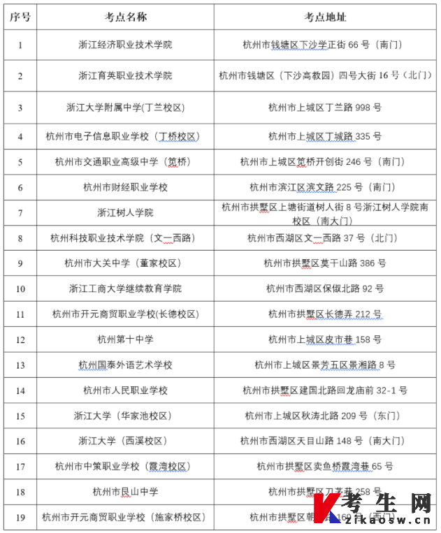 杭州市区直辖考点2022年10月高等教育自学考试考生须知