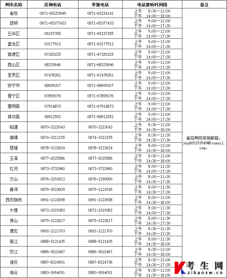 2022年10月云南省自学考试咨询电话
