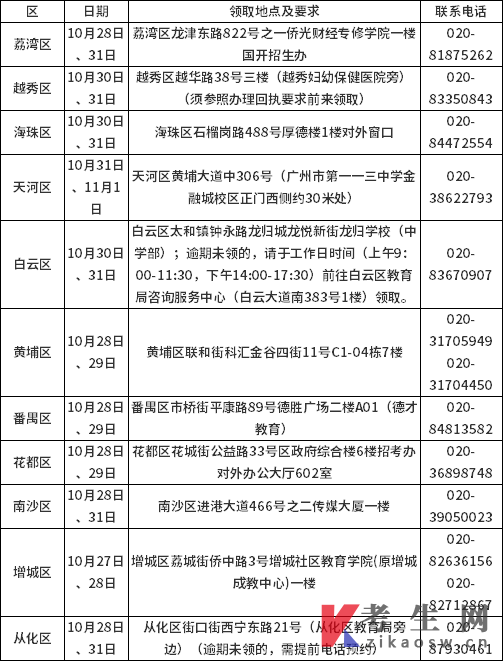 广州市关于领取2022年上半年自学考试毕业证书的通知