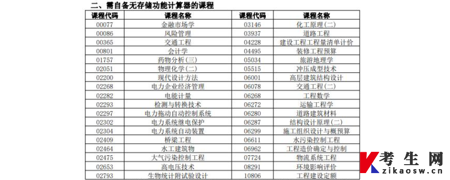 2022年10月湖南自考可携带无存储功能计算器的课程