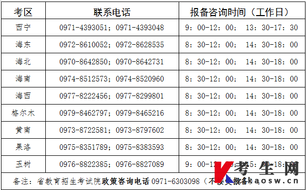 关于参加青海省2022年下半年自学考试考生打印准考证及组考防疫工作要求的通告