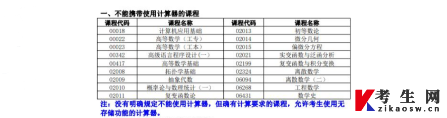 2022年10月湖南自考不可携带使用计算器的课程表
