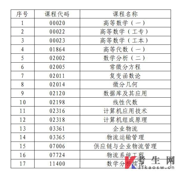 广东中山市2022年下半年自学考试考点信息及考前提醒