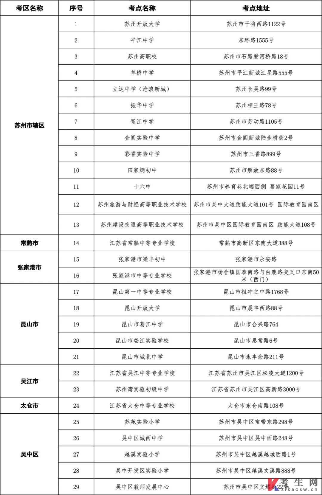 江苏苏州2022年下半年自学考试考点信息一览表