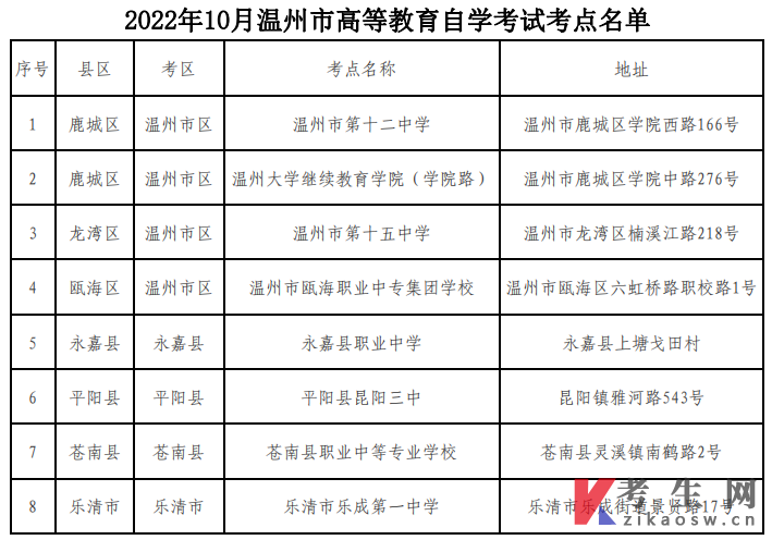 浙江温州2022年10全国高等教育自学考试考前温馨提醒