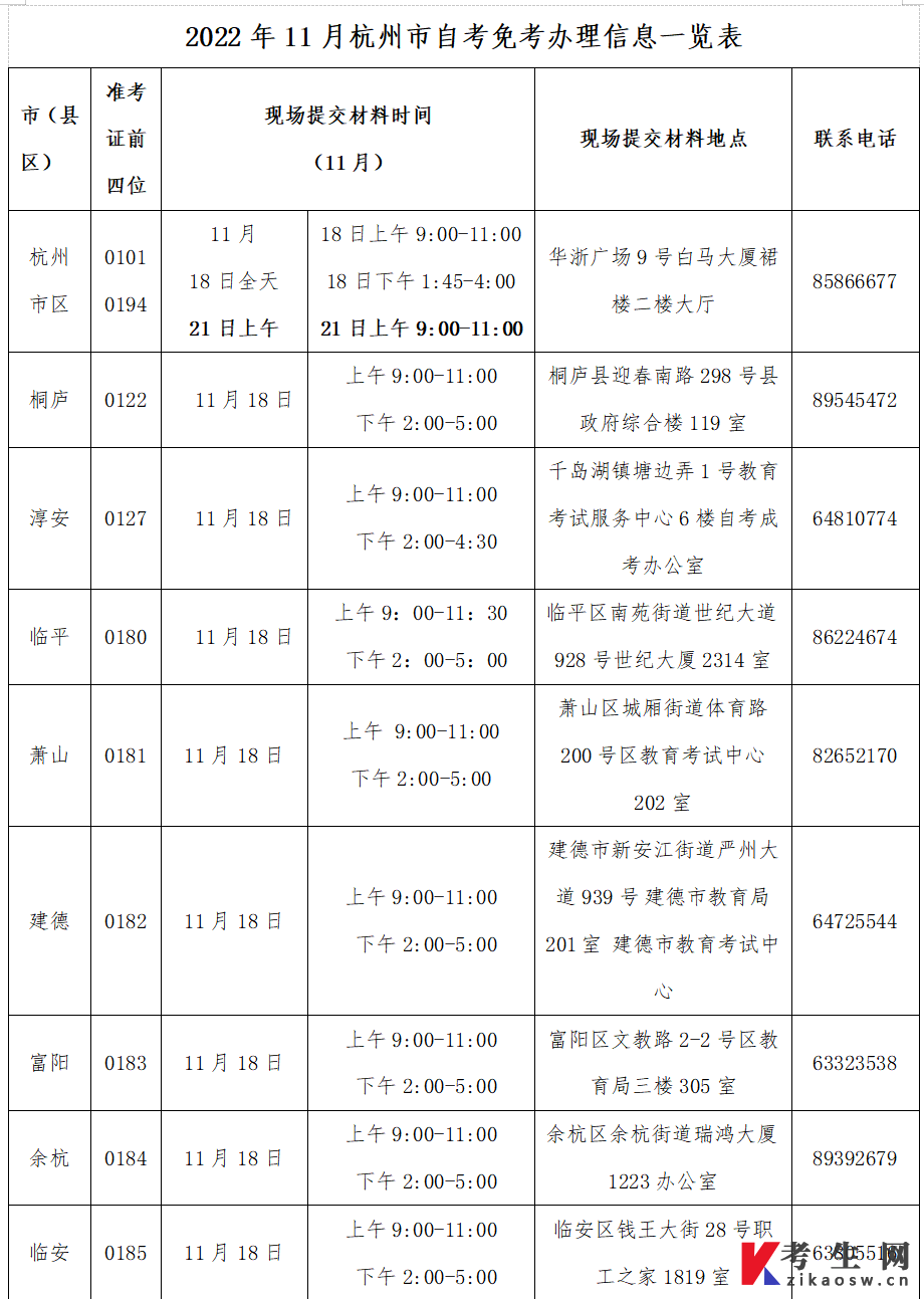 浙江杭州2022年11月高等教育自学考试免考通知