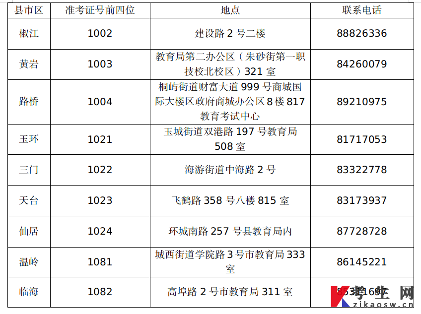 浙江台州关于2022年下半年自学考试免考申办的公告