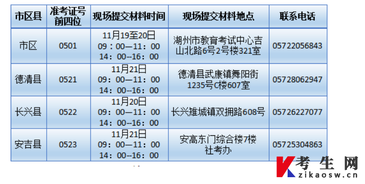 浙江湖州市2022年下半年自学考试免考申请办理公告