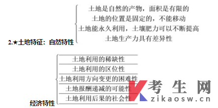 北京统招专升本农业经济学考试复习重点:农业生产要素