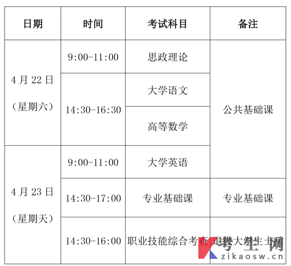 福建省2023年普通高校专升本考试定于明年4月举行