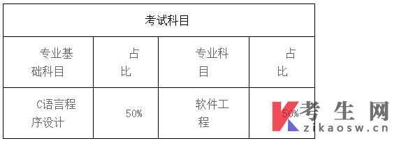 2023年天津市大学软件学院高职升本科考试大纲：C语言程序设计