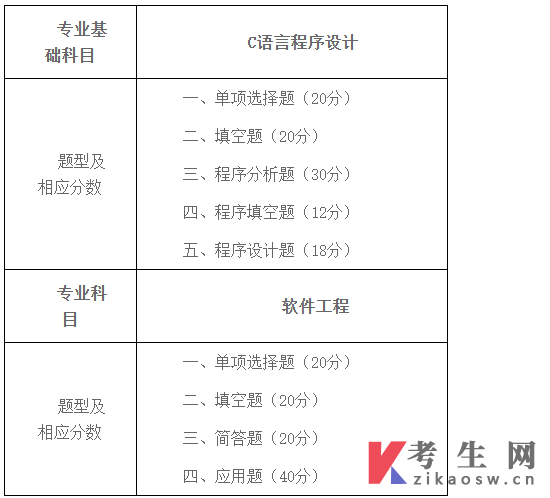 2023年天津市大学软件学院高职升本科考试大纲：C语言程序设计