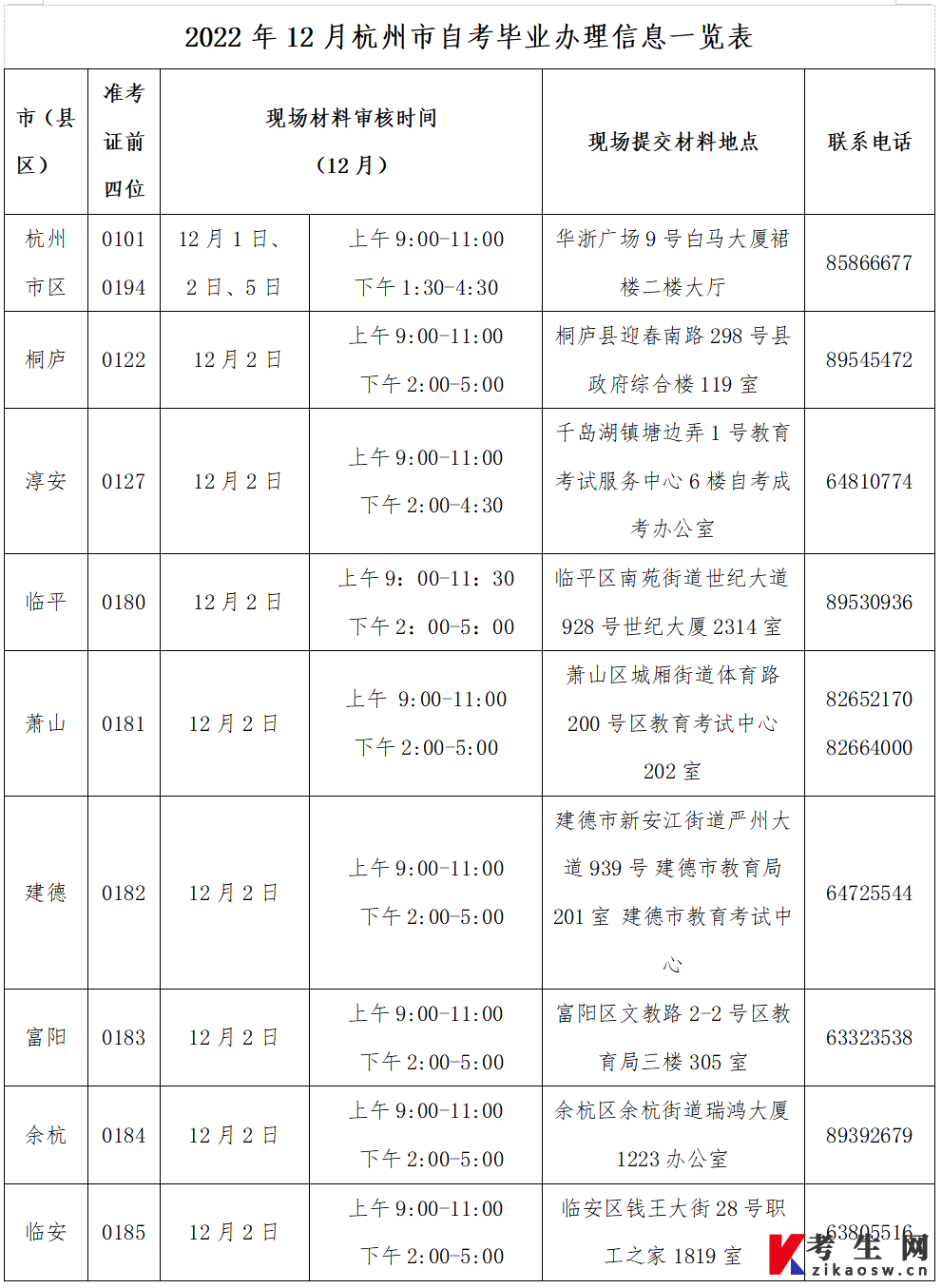 关于办理2022年10月浙江杭州主城区自学考试毕业官方公告