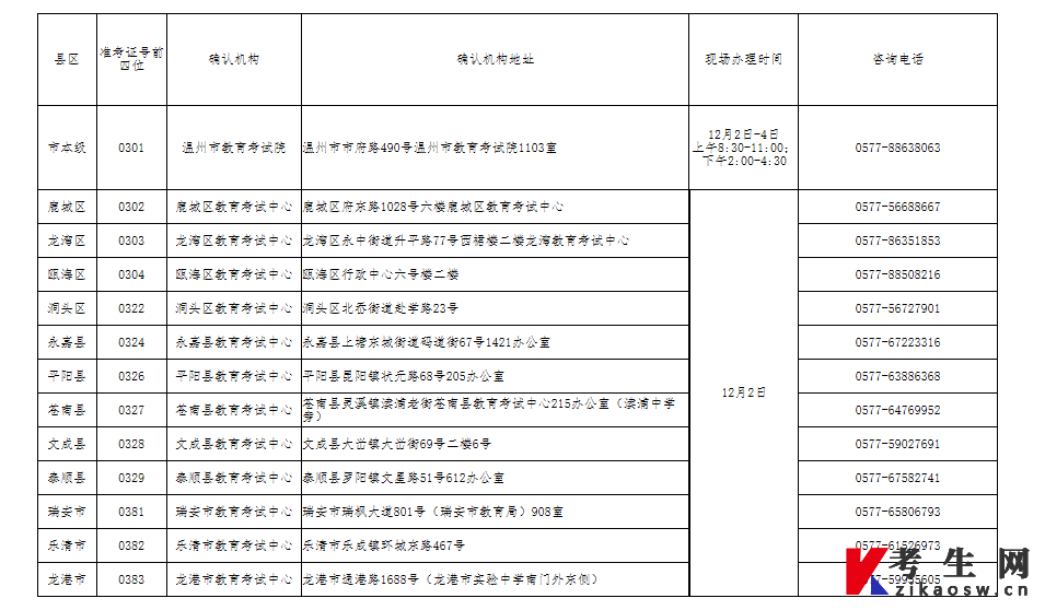 浙江温州2022年下半年高等教育自学考试毕业申请通告