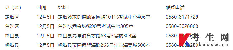 2022年下半年浙江舟山自学考试毕业各区联系方式 2022年下半年浙江舟山自学考试毕业各区联系方式