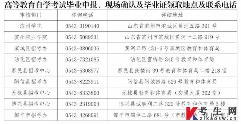 2022年下半年山东滨州自考毕业申报官方公告