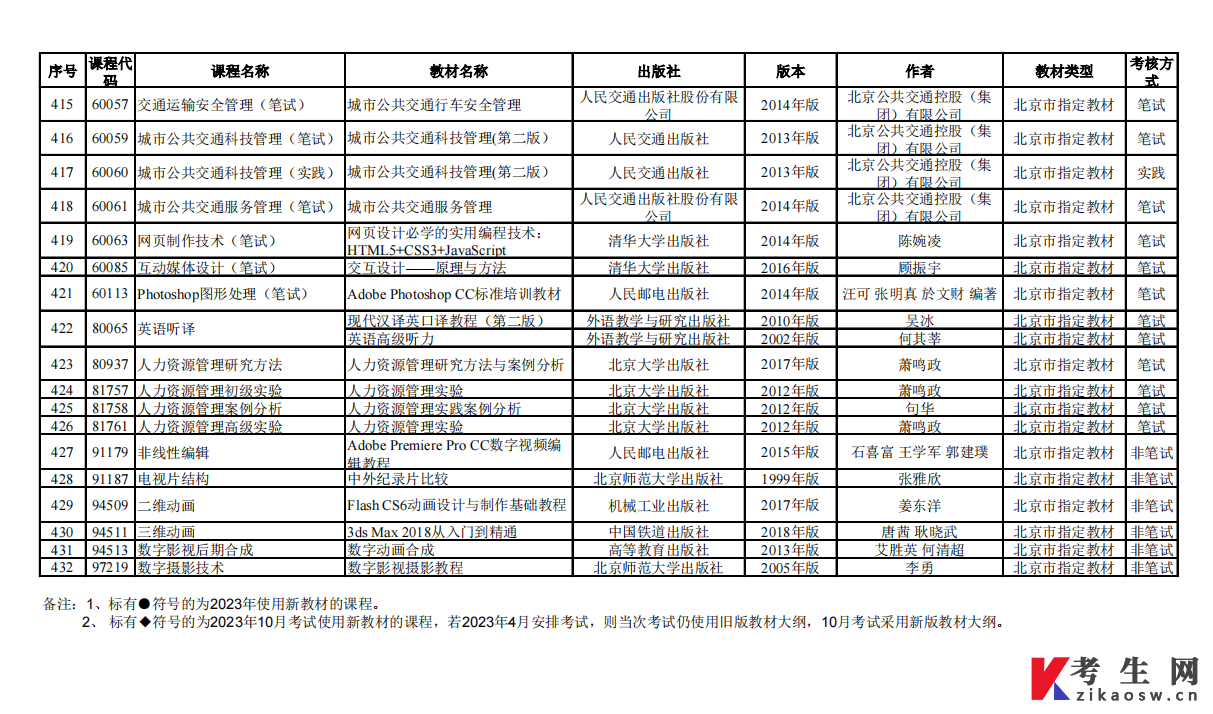 2023年北京自考教材信息表