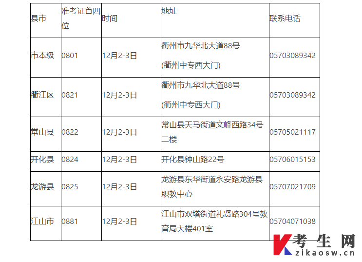 2022年下半年浙江衢州自考毕业证书的通知