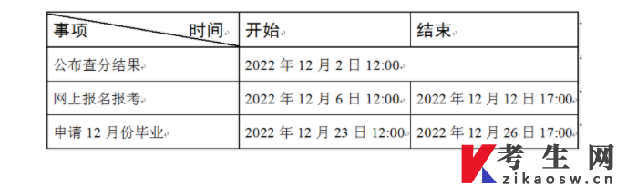2023年4月天津自学考试网上报名12月6日开始